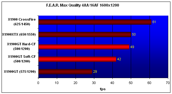 X1900GT-CF, F.E.A.R., 1600x1200